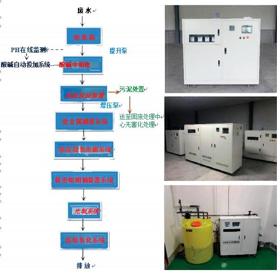 城区实验室污水处理设备